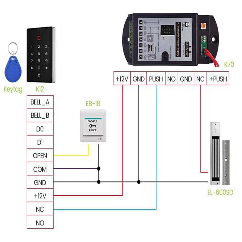 Sistem Control Access TTLOCK panou K2-2, IP66, bolt / magnet Sistem Control Access TTLOCK panou K2-2, IP66, bolt / magnet